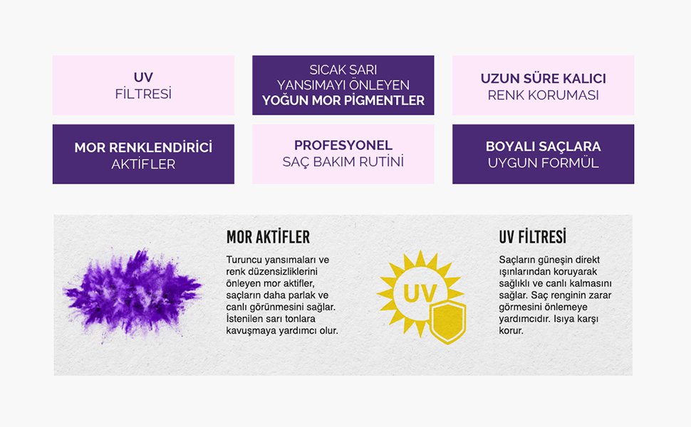 Urban Care Mor Turunculaşma Karşıtı Yoğun Saç Bakım Maskesi