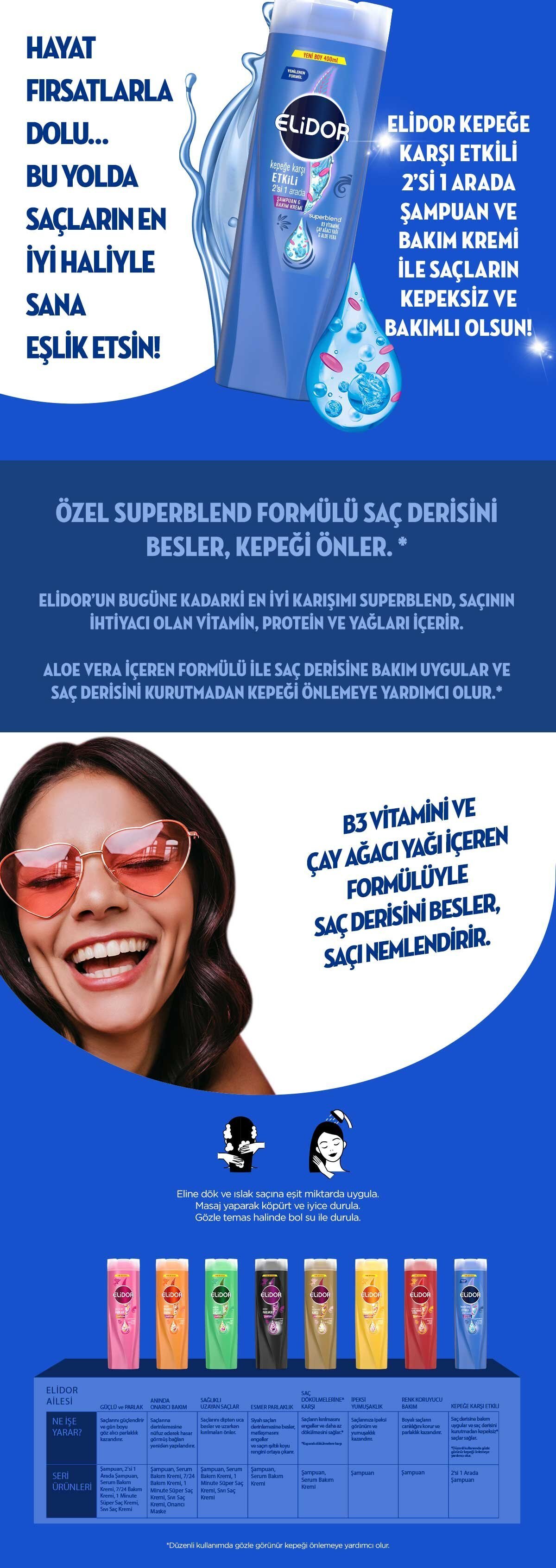 Elidor Superblend Kepeğe Karşı Etkili 2'si 1 Arada Şampuan ve Bakım Kremi  B3 Vitamini Çay Ağacı Yağı Aloe Vera