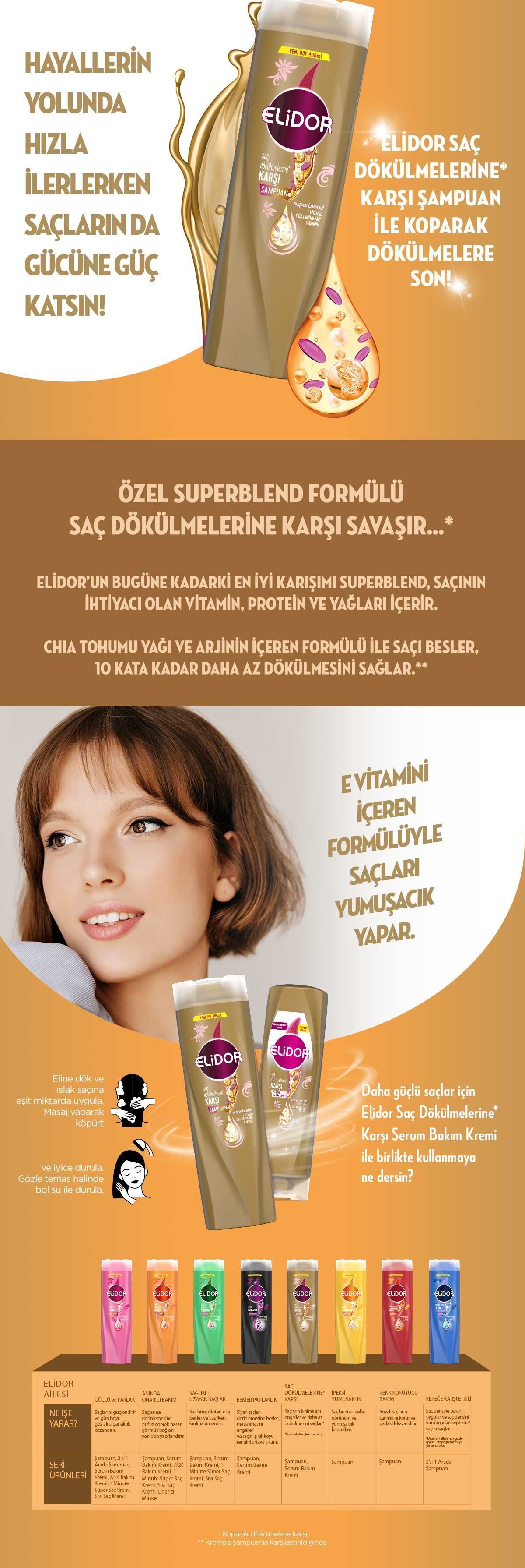 Elidor Superblend Saç Dökülmelerine Karşı Şampuan