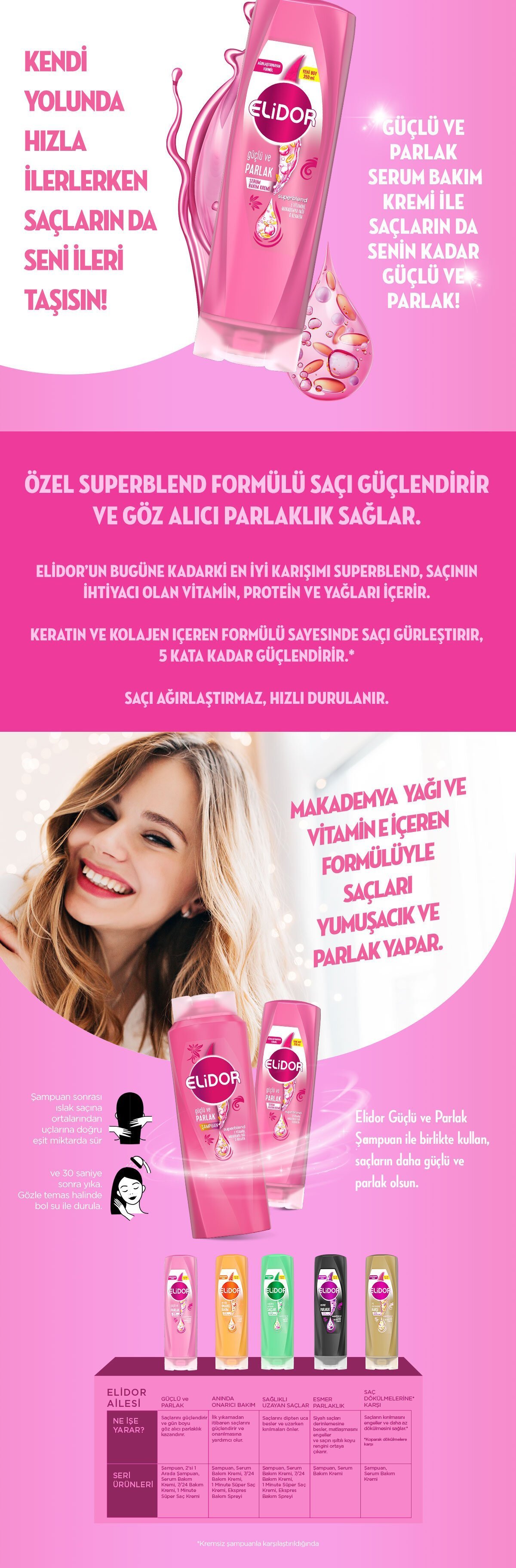 Elidor Superblend Serum Güçlü ve Parlak E Vitamini Saç Bakım Kremi Makademya Yağı & Keratin