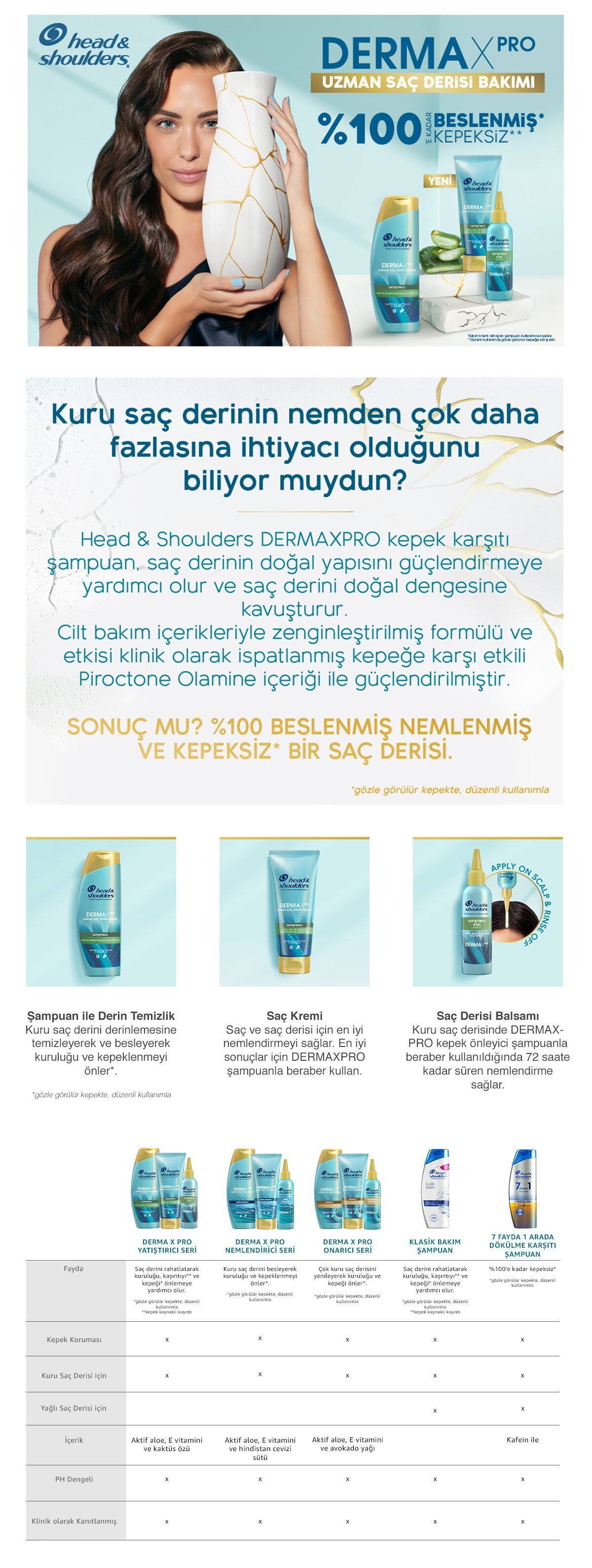 Head & Shoulders Dermaxpro Yatıştırıcı Etki Aloe İçeren Kepek Karşıtı Saç Derisi Balsamı 145ml