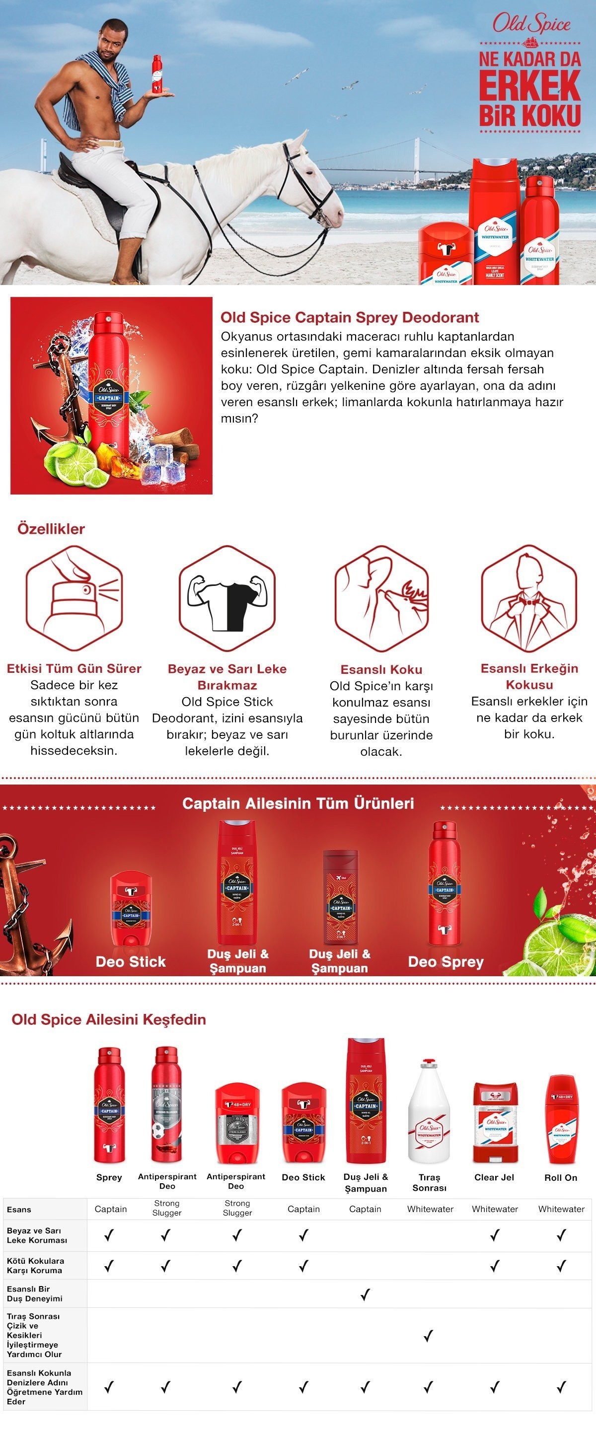 Old Spice Captain Erkek Vücut Deodorant Spreyi 150 ml