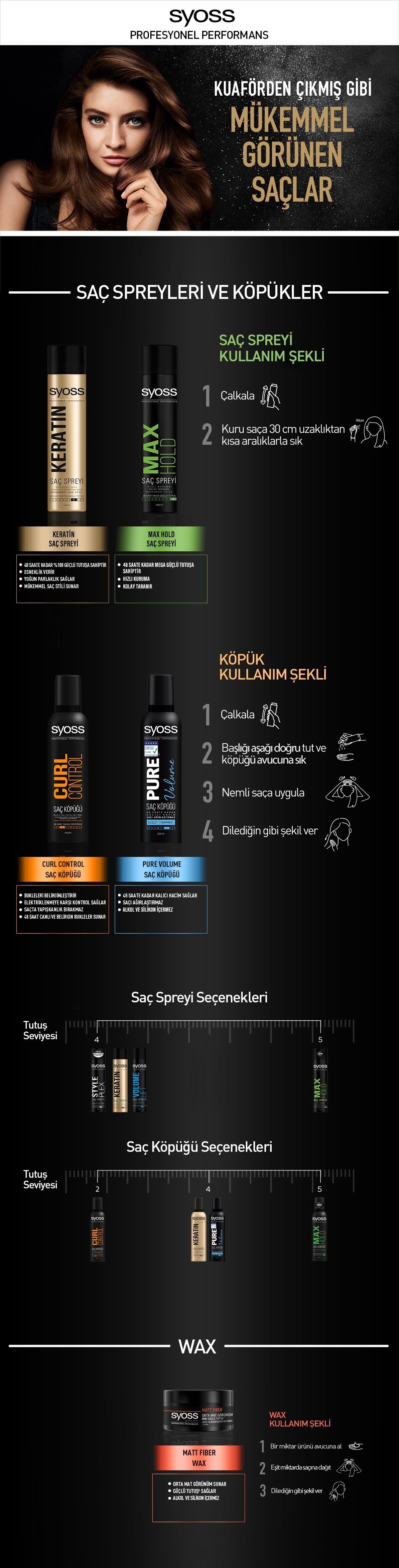 Syoss Saç Spreyi Volume