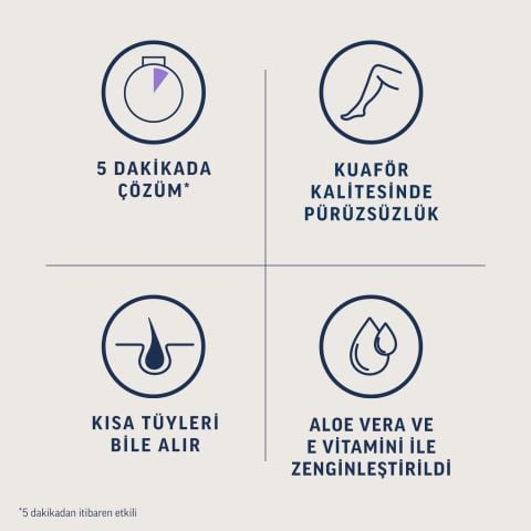 Veet Professional Hassas Ciltler İçin Tüy Dökücü Sprey Krem 150 Ml