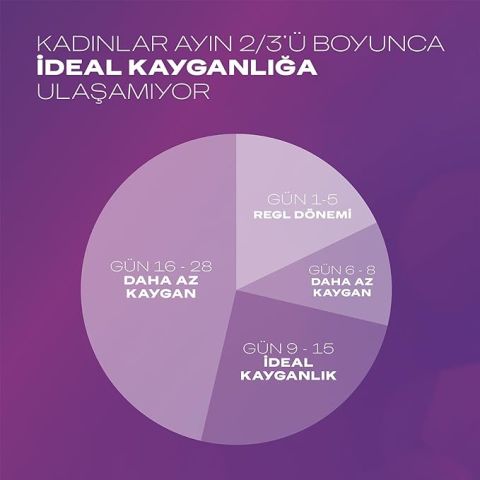 Durex 2'si 1 Arada Kayganlaştırıcı & Masaj Jeli Aloe Vera 200 ml