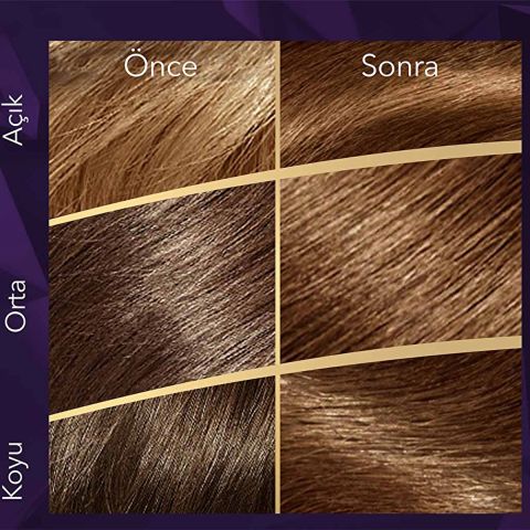 Wella Koleston Supreme Kit 5/37 Kışkırtıcı Kahve
