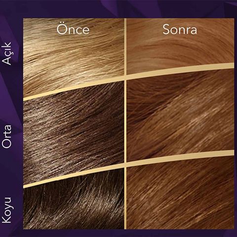 Wella Koleston Supreme Kit Saç Boyası Balyaj - Ombre Kiti