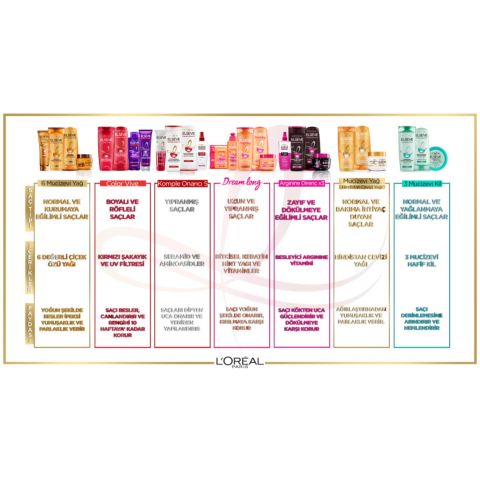 L'Oréal Paris Elseve Dream Long Anında Kurtarıcı Yoğun Bakım Kremi 180 ml