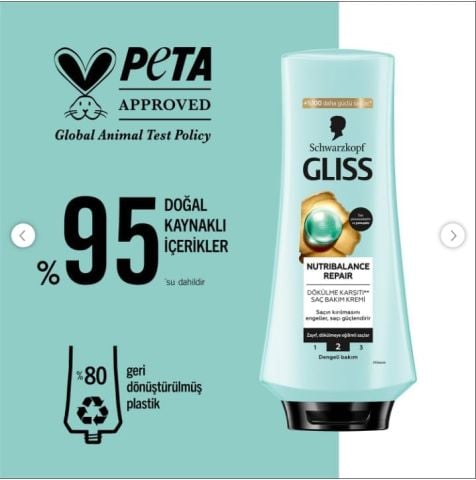 Gliss Schwarzkopf Nutribalance Repair Saç Dökülmesi Karşıtı Saç Bakım Kremi 360ML