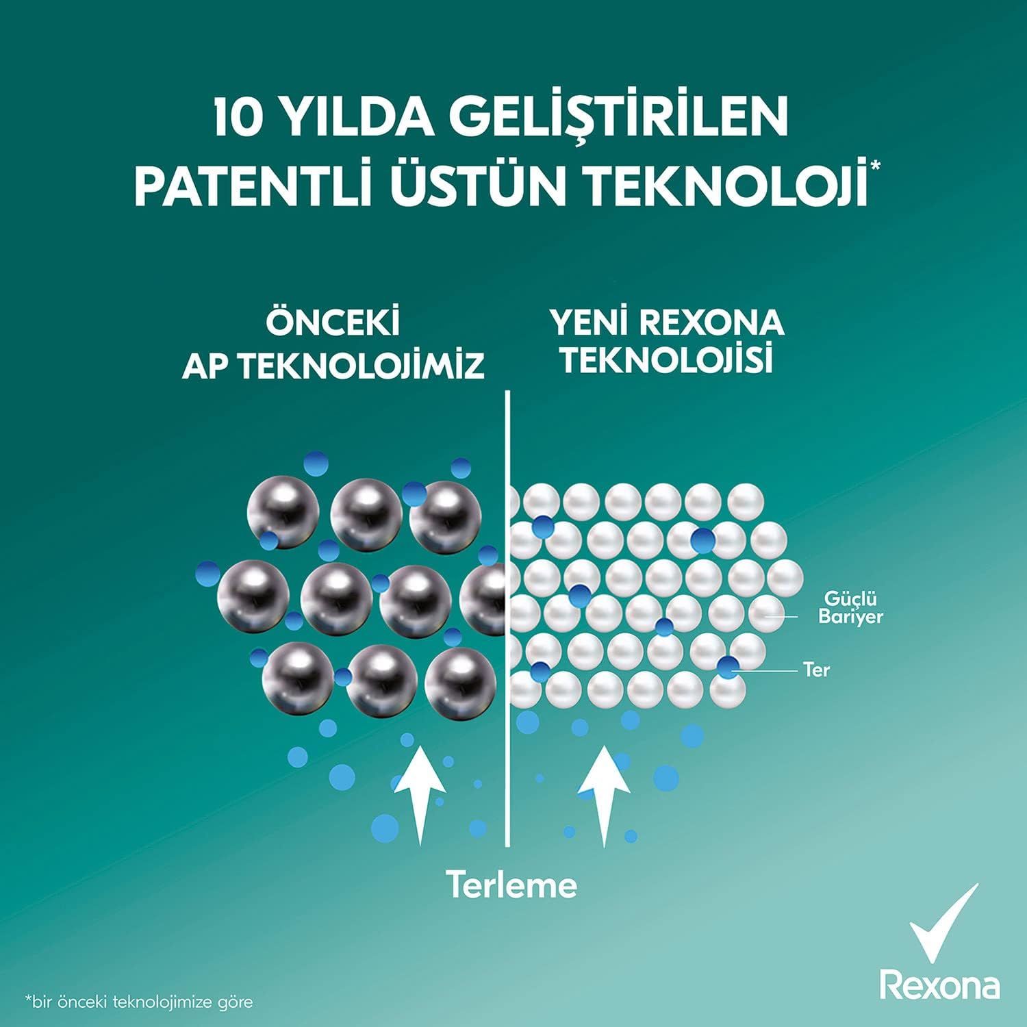 Rexona Shower Fresh Kadın Sprey Deodorant 72 Saat Koruma 200ml