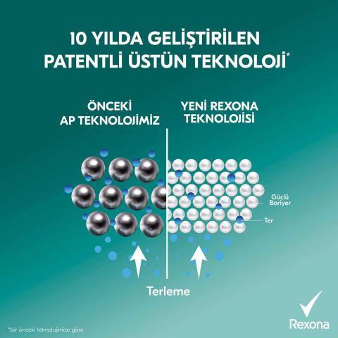 Rexona Shower Fresh Kadın Sprey Deodorant 72 Saat Koruma 200ml