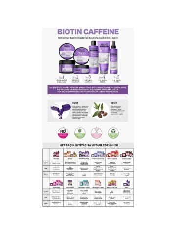 Urban Care Expert Series Biotin - Caffeine Saç Kremi 200 ml