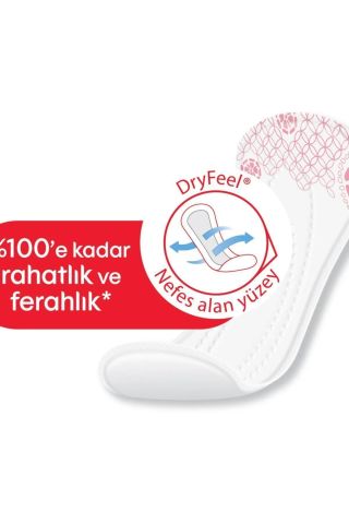 Kotex Günlük Ped İnce Parfümsüz 18'li