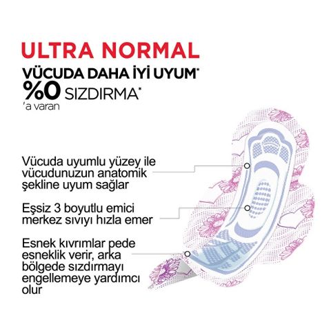 Kotex Ultra Single Normal 8 Li Ultra Kanatlı Hijyenik Ped