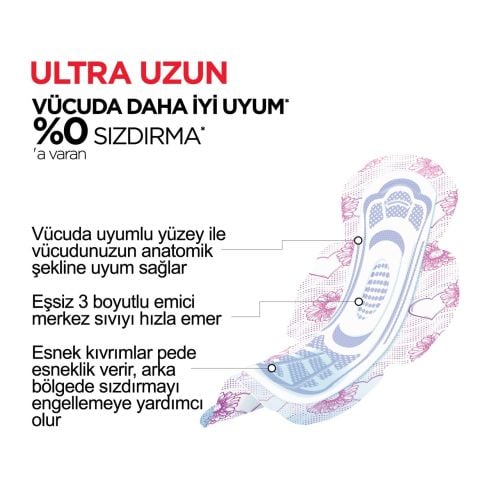 Kotex Ultra Uzun Hijyenik Ped 7'li